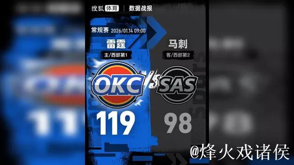 亚历山大34分领衔 文班亚马17+7难救主 雷霆逆袭马刺豪取4连胜