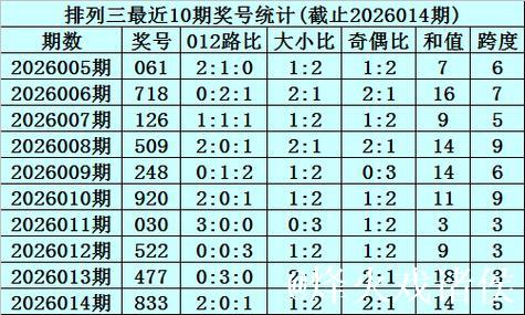 015期李笑岚排列三预测：奇偶走势解析