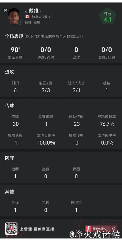 意甲-戴维造点失手 尤文1-1战平莱切 联赛3连胜告终